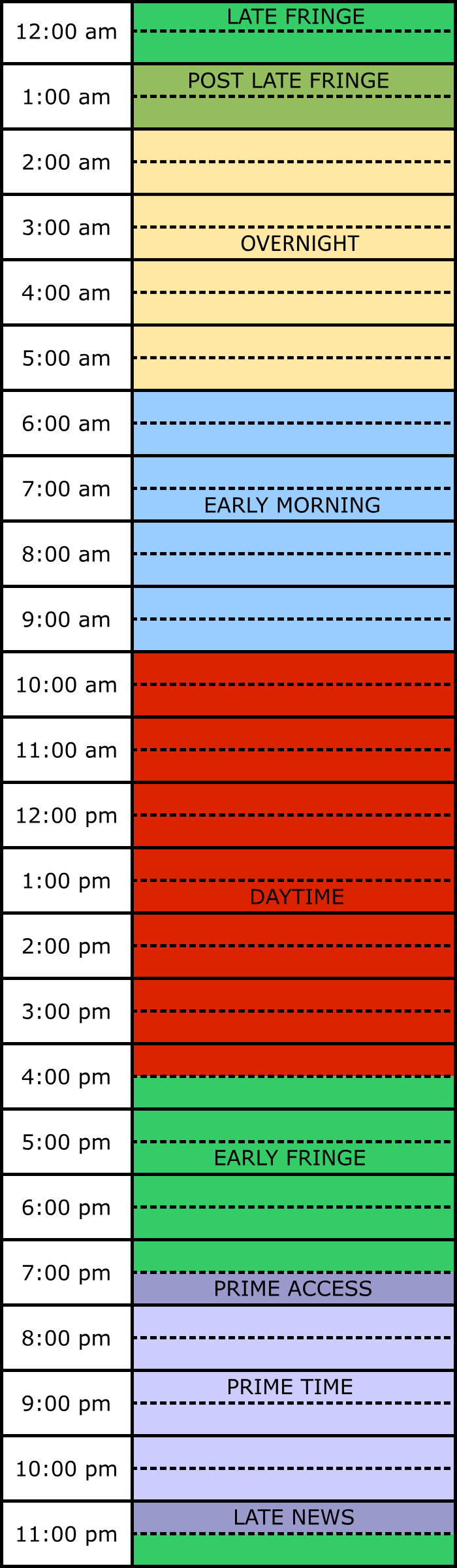 dayparting diagram